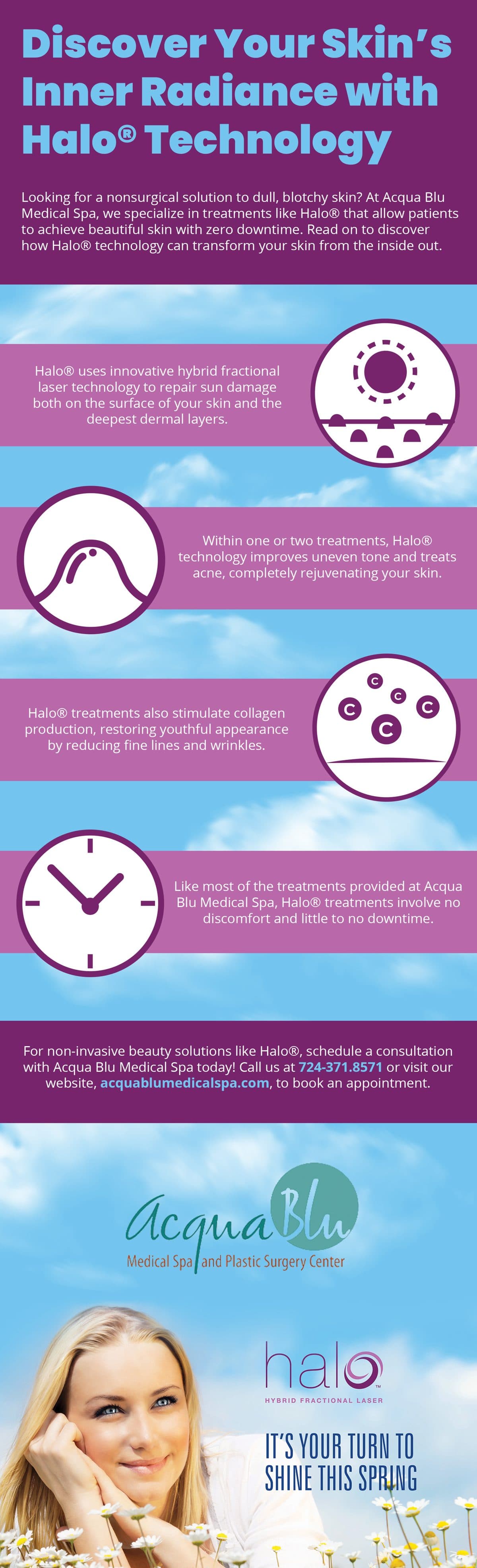 Infographic: Halo laser treatment and the other services at Acqua Blu Medical Spa